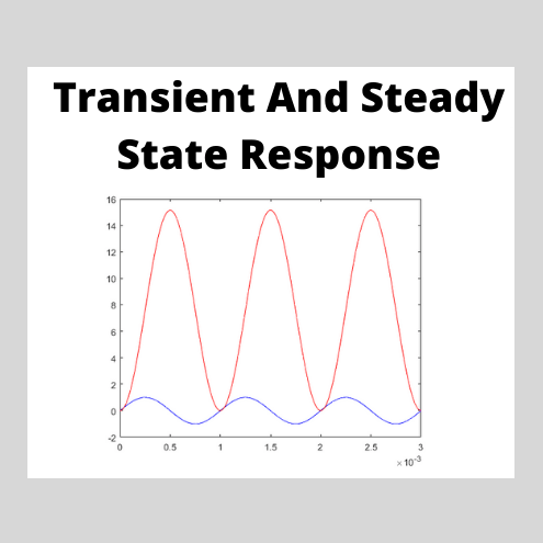 Transient and Steady State Response in a Control System