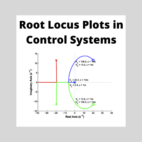 Root Locus Technique in Control System | Root Locus Plot