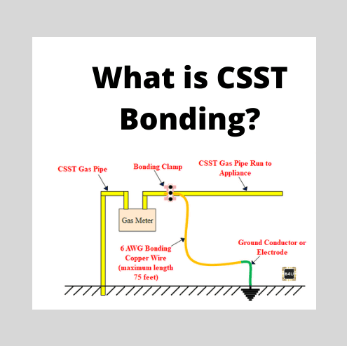 CSST Bonding: What is it? (And Why is it Necessary?)