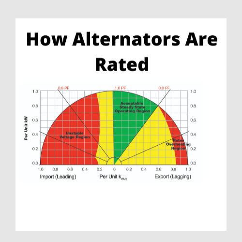 Rating of Alternator