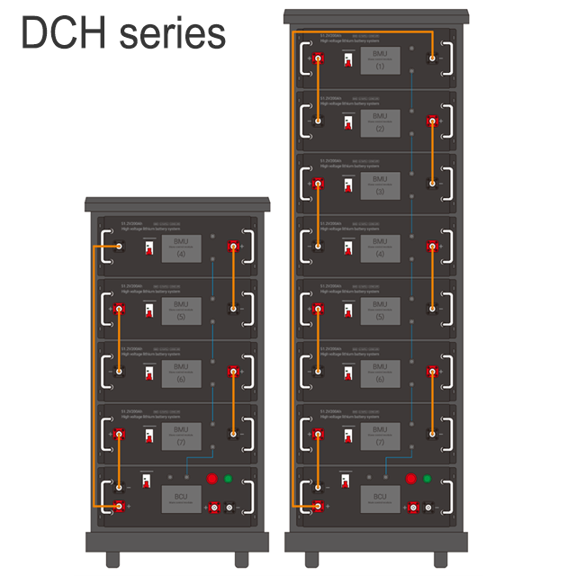 9.6kWh-143kWh Combined type-high voltage energy storage battery