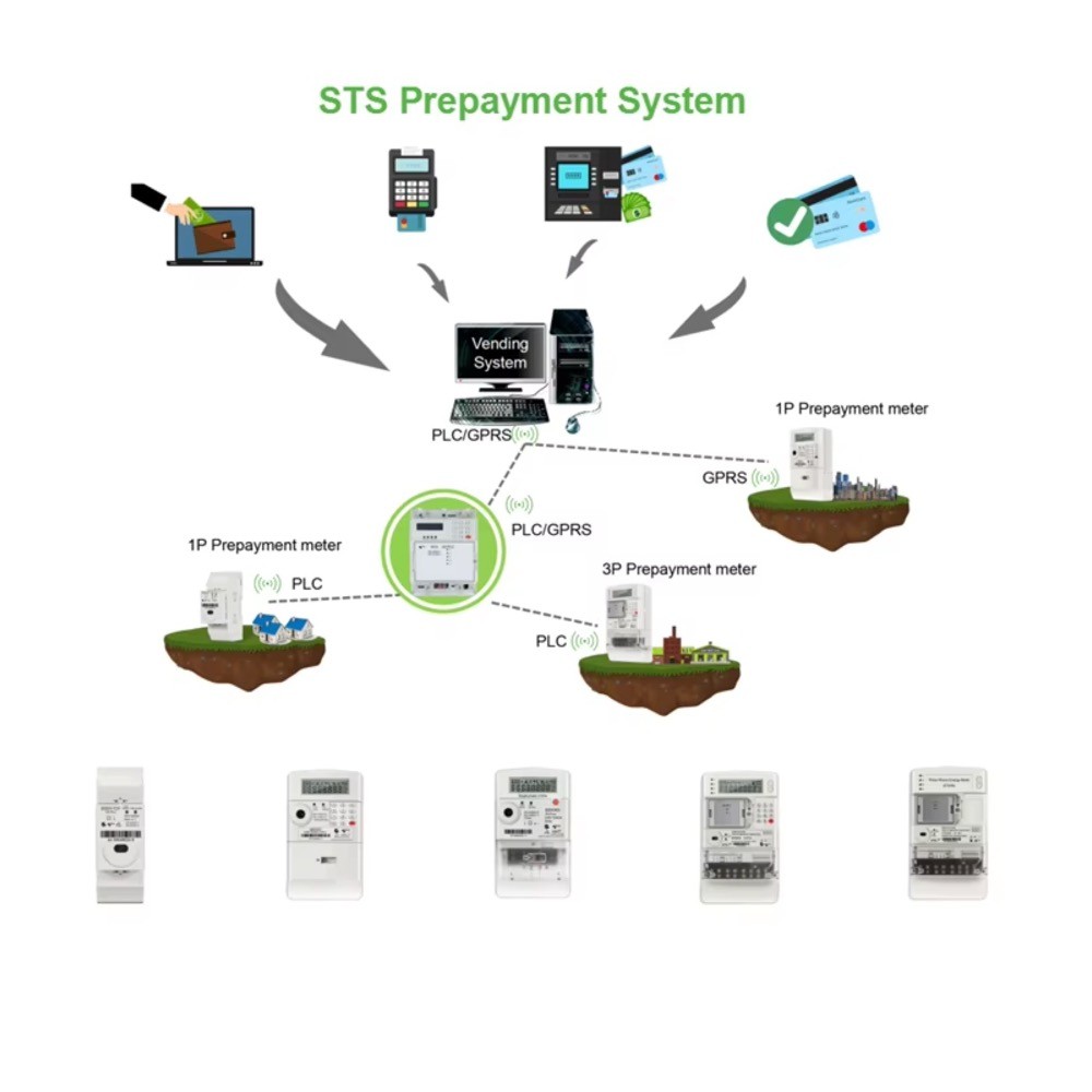 Pluggable Communication Module Three-Phase YTL Energy Meter Device