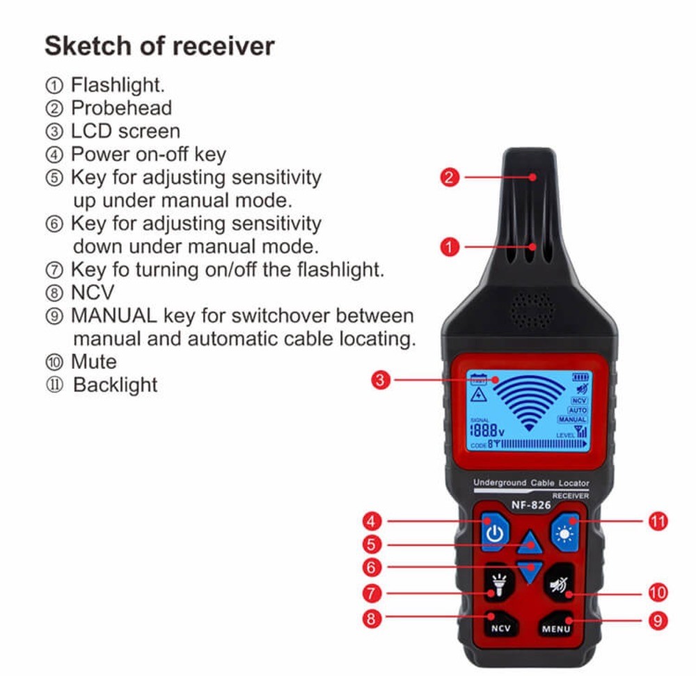 Wire Tracer for Underground and Wall Electrical Wires and Pipes